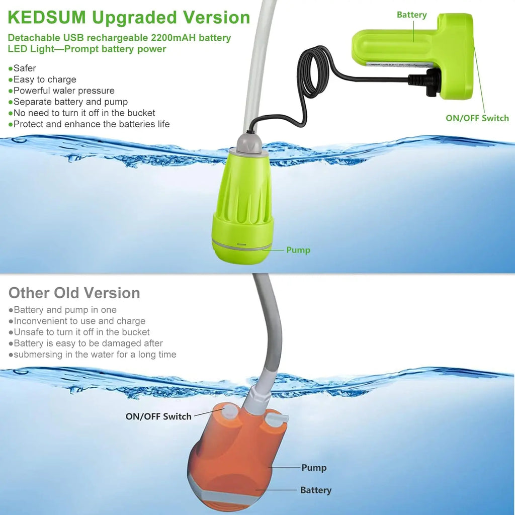 Portable Rechargeable Camp Shower Pump with USB Battery, Ideal for Outdoor Travel and Hiking