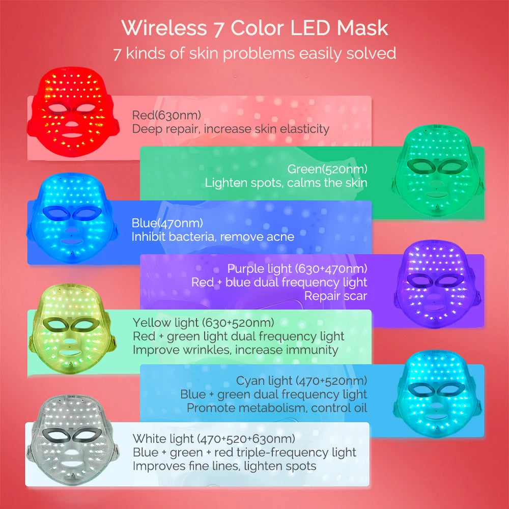 Wireless 7 Color LED Face Mask Portable Photon LED Facial Mask Anti Aging Repair Skin Face Lifting Skin Care Beauty Mask Tool 