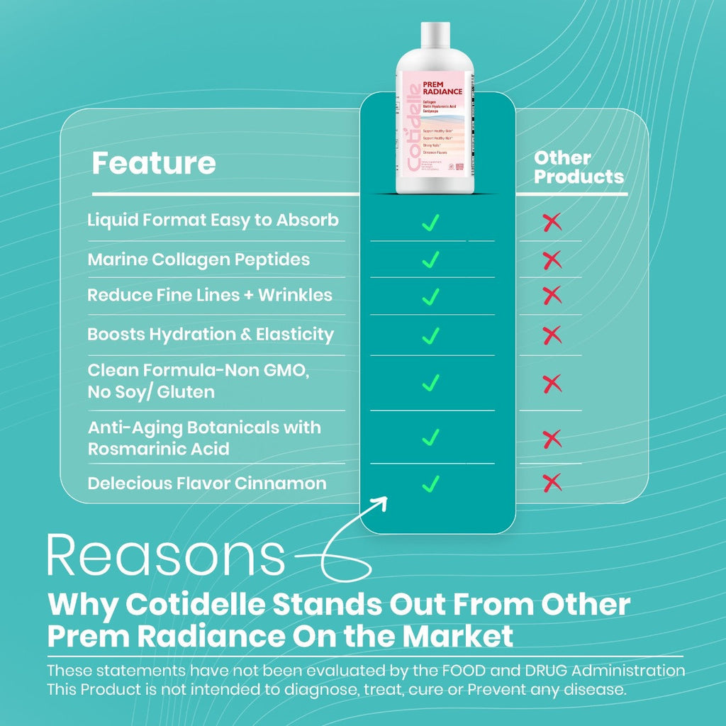 Prem Radiance A Liquid Dietary Supplement to Support Healthy Skin with Marine Collagen,Biotin,Hyaluronic Acid and Cordycepts