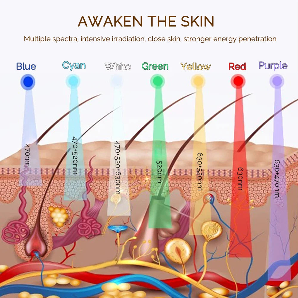Wireless 7 Color LED Face Mask Portable Photon LED Facial Mask Anti Aging Repair Skin Face Lifting Skin Care Beauty Mask Tool 